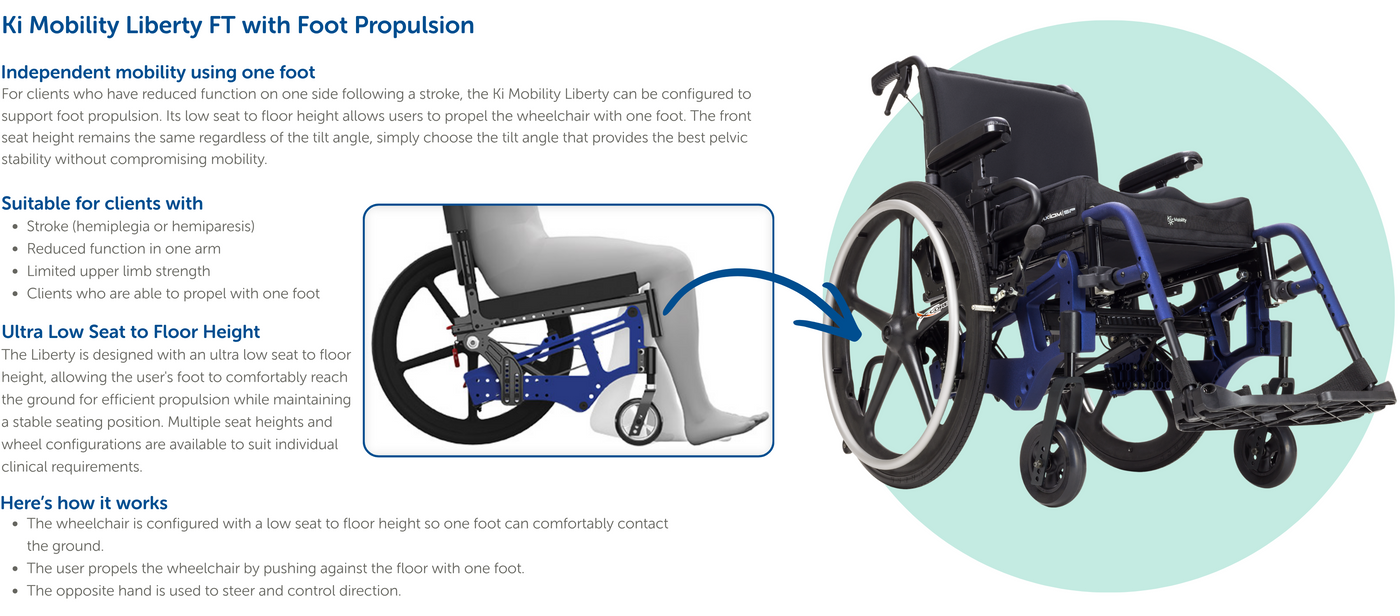 A promotional product graphic for the Ki Mobility Liberty FT wheelchair with foot propulsion. The wheelchair is shown on the right, with explanatory text and callout boxes on the left describing its independent mobility features.